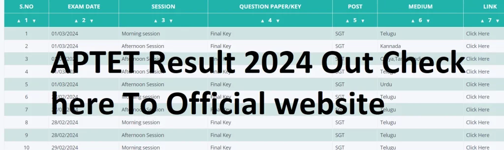 APCFSS AP TET Result 2024 Released Final Cut Off Selection Notification PDF
