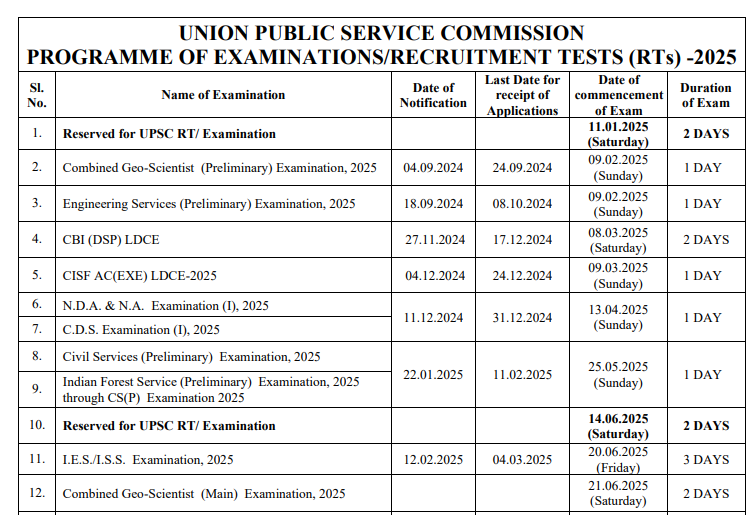 UPSC Exam Calendar 2025