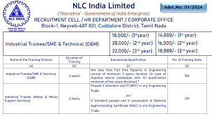 NLC Recruitment 2024, NLC Notification Out Apply Online for 239 Industrial Trainee Posts, Check Eligibility and Other Details